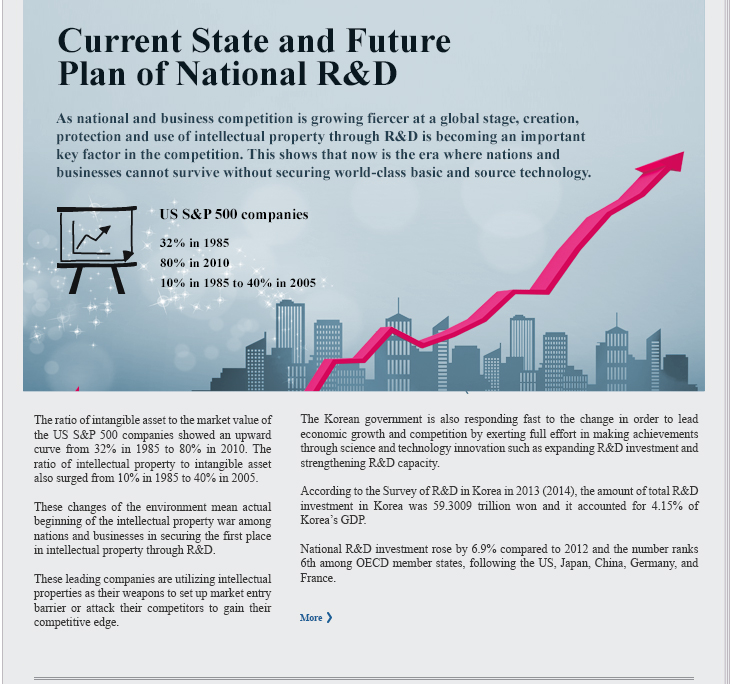 Current State and Future Plan of National R&D
