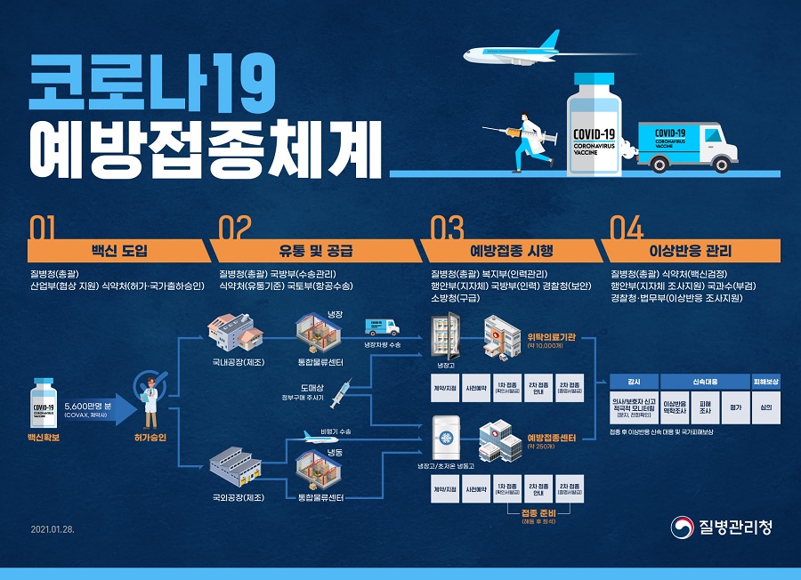 예방접종체계.jpg