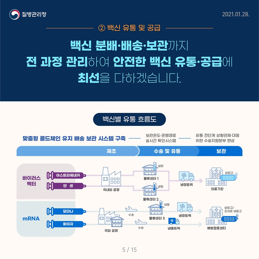 210128_코로나19_예방접종_카드뉴스_5_1.jpg