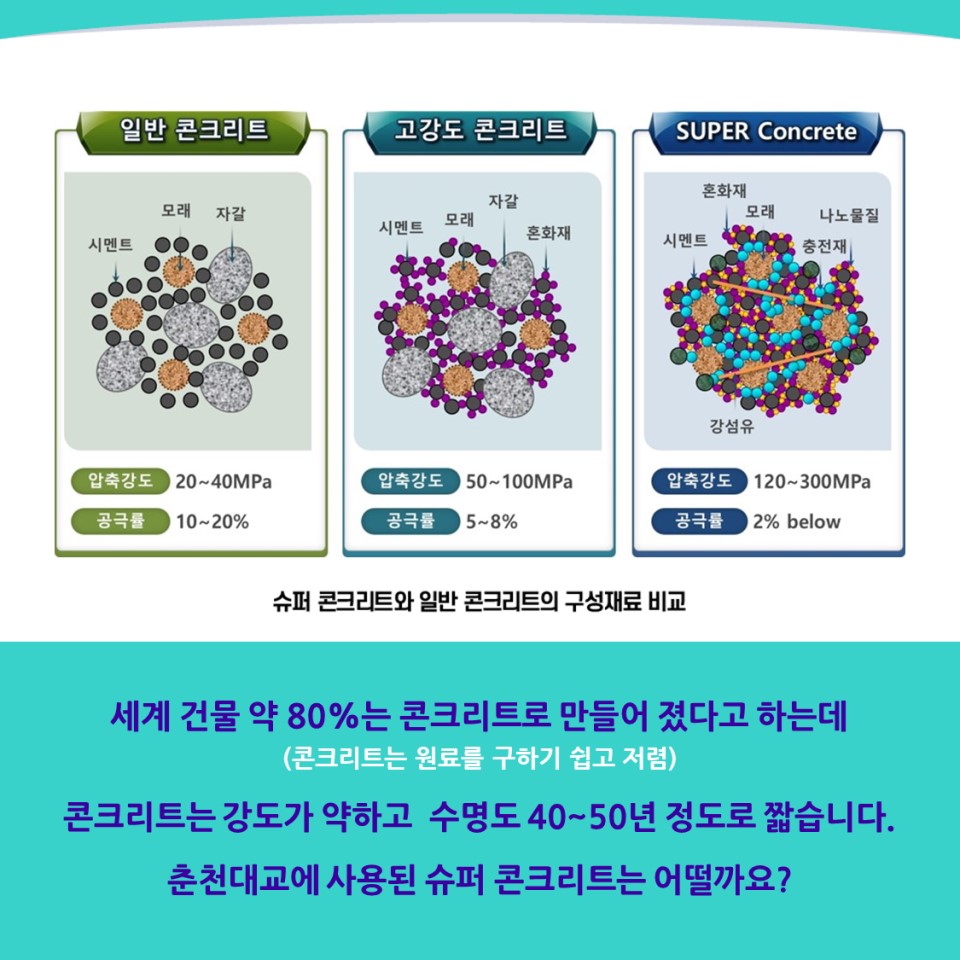 - 과학기술정보통신부