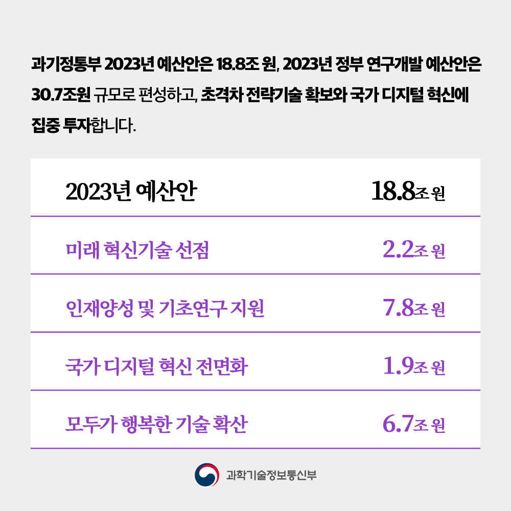- 과학기술정보통신부