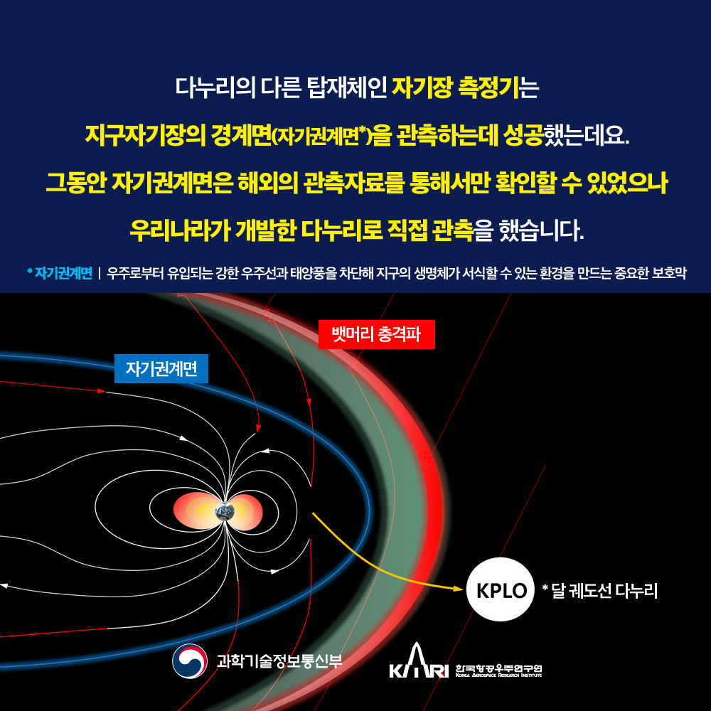 - 과학기술정보통신부