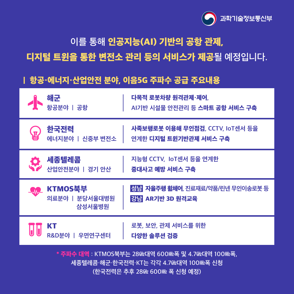- 과학기술정보통신부