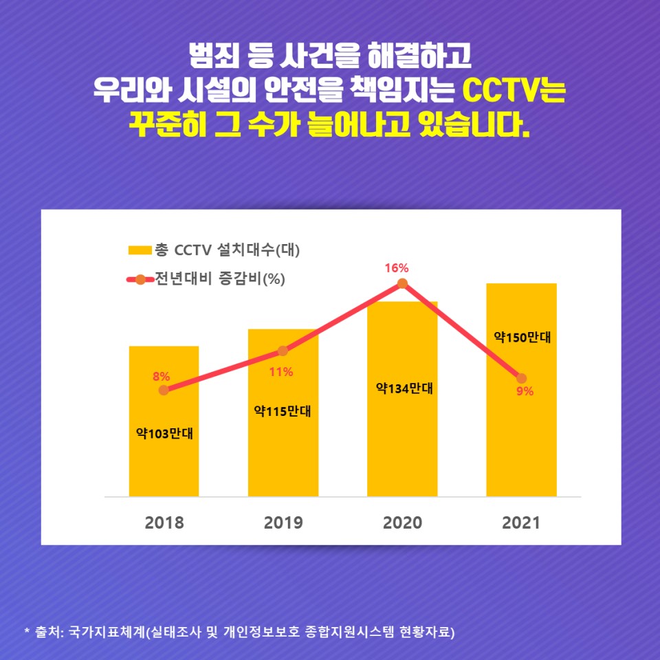 - 과학기술정보통신부
