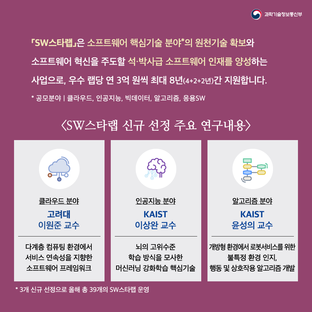 카드뉴스 - 과학기술정보통신부