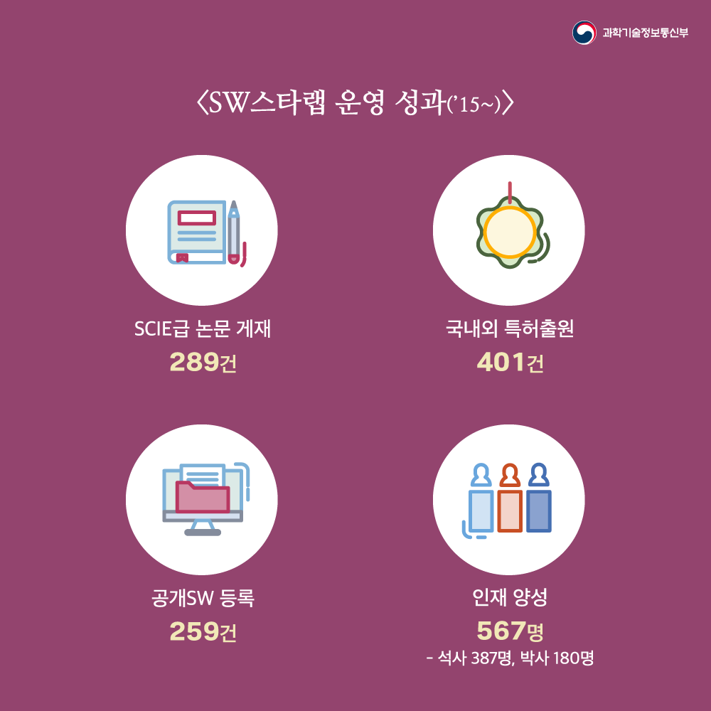 - 과학기술정보통신부