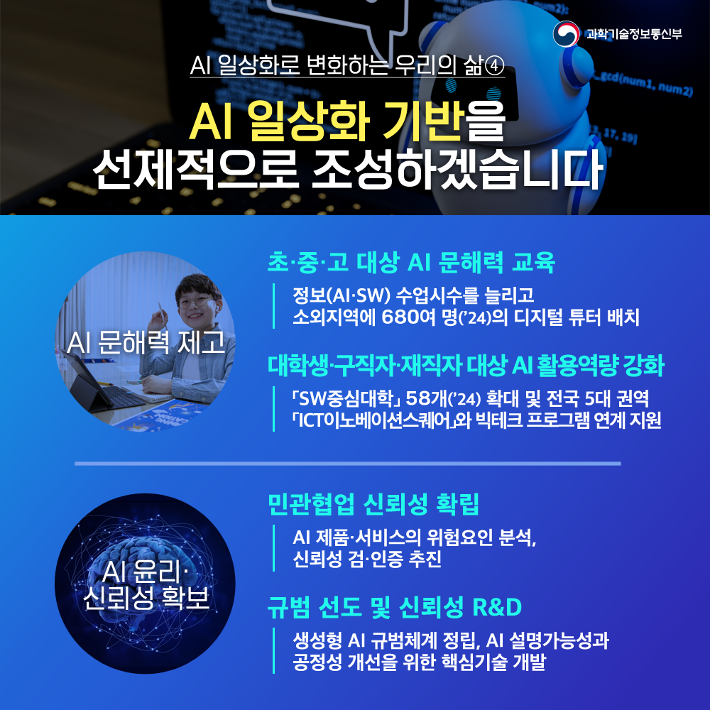 AI 일상화로 변화하는 우리의 삶4 AI 일상화 기반을 선제적으로 조성하겠습니다 AI 문해력 제고 1. 초·중·고 대상 AI 문해력 교육 정보(AI·SW) 수업시수를 늘리고 소외지역애 680여 명(24)의 디지털 튜터 배치 2. 대학생·구직자·재직자 대상 AI 활용역량 강화 SW중심대학 58개(24)확대 및 전국 5대 권역  ICT이노베이션스퀘어와 프로그램 연계 지원 AI윤리·신뢰성 확보 1. 민관협업 신뢰성 확립 AI 제품·서비스의 위험요인 분석, 신뢰성 검·인증 추진 2. 규범 선도 및 신뢰성 R&D 생성형 AI 규범체계 정립, AI 설명가능성과 공정성 개선을 위한 핵심기술 개발