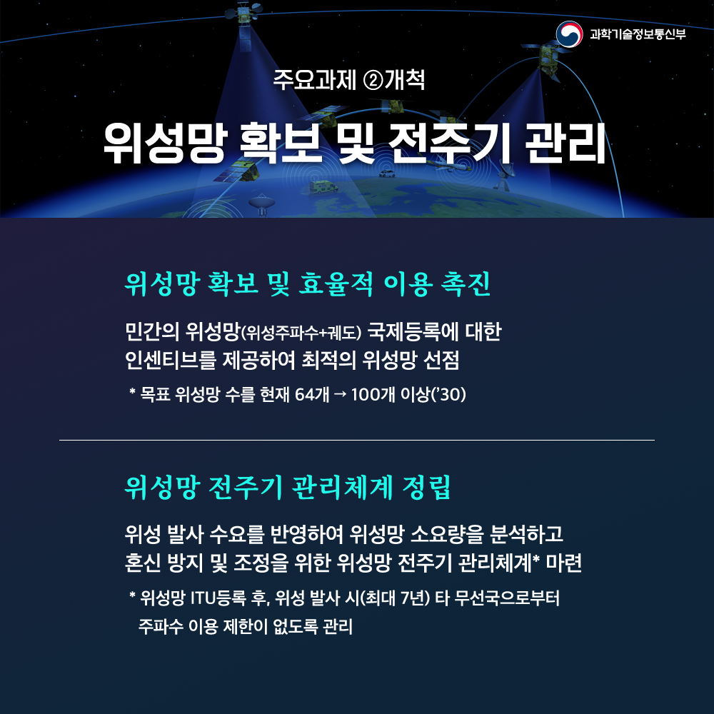 주요과제 2개척 위성망 확보 및 전주기 관리 위성망 확보 및 효율적 이용 촉진 민간의 위성망(위성주파수+궤도) 국제등록에 대한 인센티브를 제공하여 최적의 위성망 선점 *목표 위성망 수를 현재 64개에서 100개 이상으로(30) 위성망 전주기 관리체계 정립 위성 발사 수요를 반영하여 위성망 소요량을 분석하고 혼신 방지 및 조정을 위한 위성망 전주기 관리체계 마련 *위성망 ITU등록 후, 위성 발사 시(최대 7년) 타 무선국으로부터 주파수 이용 제한이 없도록 관리