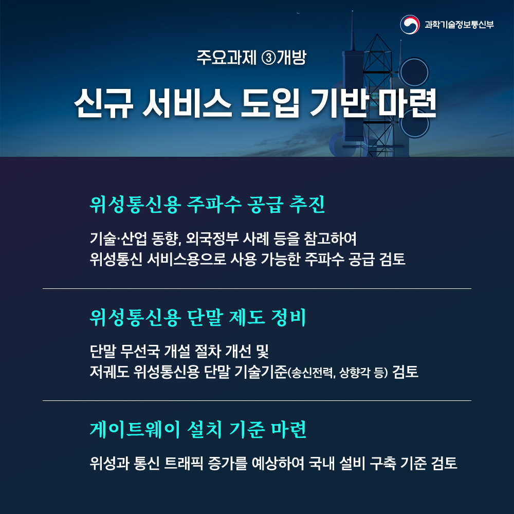 주요과제 3개방 위성통신용 주파수 공급 추진 기술·산업 동향, 외국정부 사례 등을 참고하여 위성통신 서비스용으로 사용 가능한 주파수 공급 검토 위성통신용 단말 제도 정비 단말 무선국 개설 절차 개선 및 저궤도 위성통신용 단말 기술기준(송신전력, 상향각 등)검토 게이트웨이 설치 기준 마련 위성과 통신 트래픽 증가를 예상하여 국내 설비 구축 기준 검토