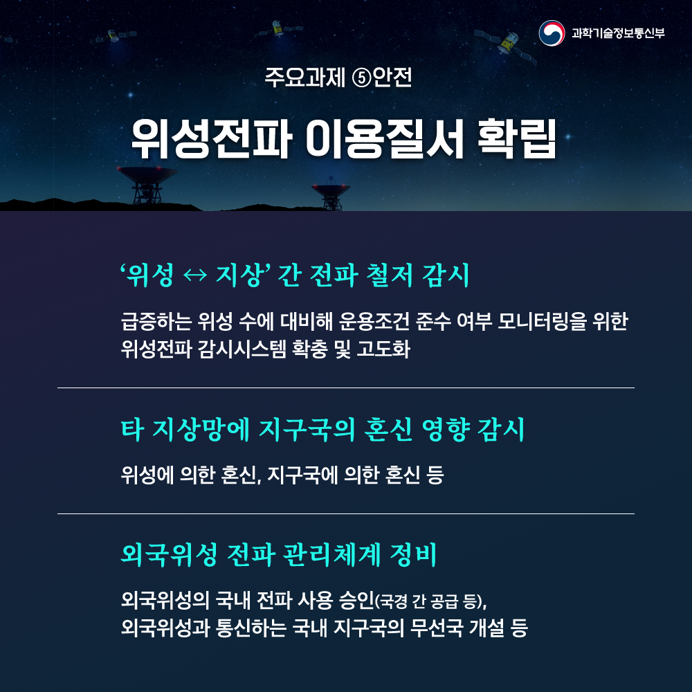 주요과제 5안전 위성전파 이용질서 확립 위성 ↔ 지상 간 전파 철저 감시 급증하는 위성 수에 대비해 운용조건 준수 여부 모니터링을 위한 위성전파감시시스템 확충 및 고도화 타 지상망에 지구국의 혼신 영향 감시 위성에 의한 혼신, 지구국에 의한 혼신 등 외국위성 전파 관리체계 정비 외국위성의 국내 전파 사용 승인(국경 간 공급 등), 외국위성과 통신하는 국내 지구국의 무선국 개설 등