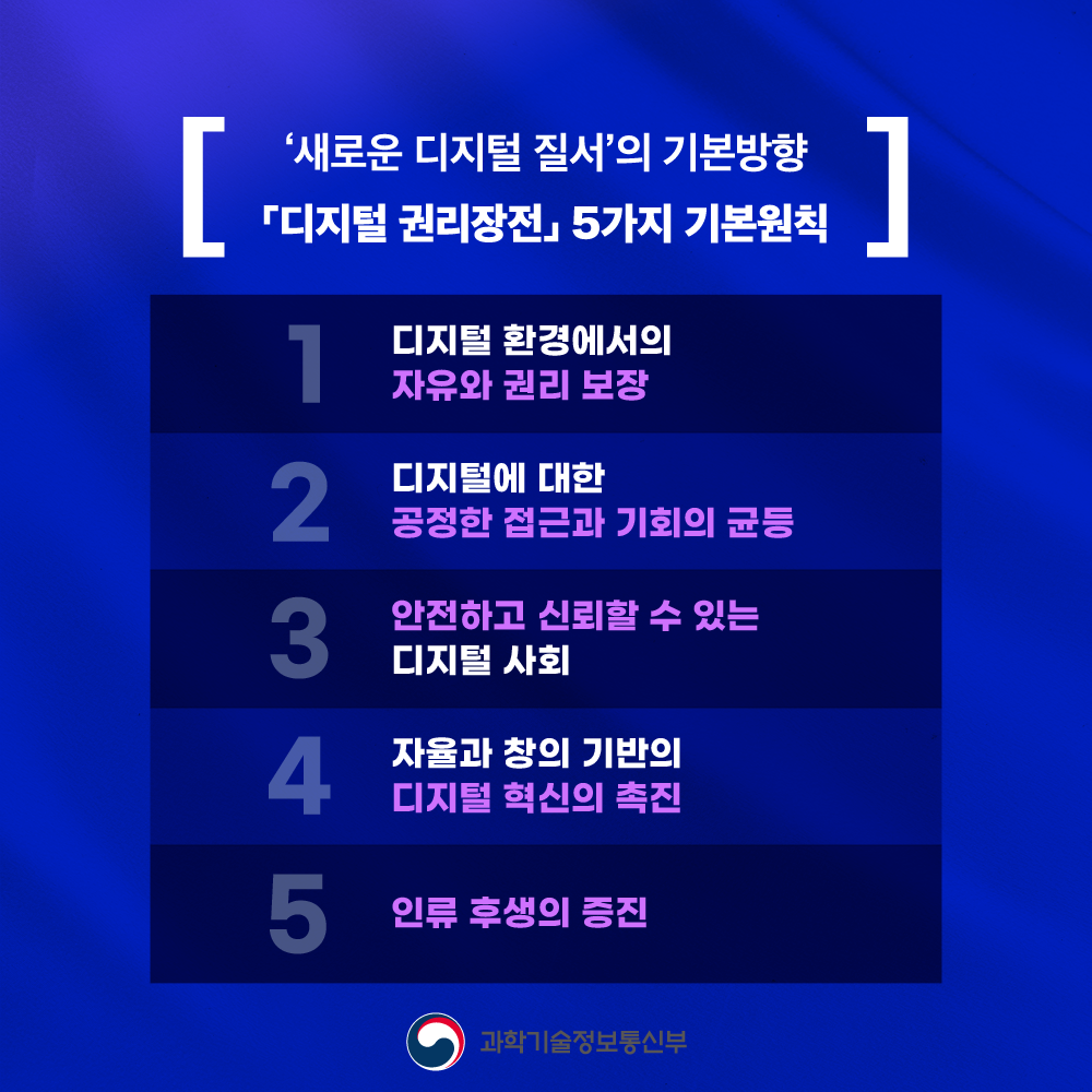 새로운 디지털 질서의 기본방향 디지털 권리 장전 5가지 기본원칙 1. 디지털 환경에서의 자유와 권리 보장 2. 디지털에 대한 공정한 접근과 기회의 균등 3. 안전하고 신뢰할 수 있는 디지털 사회 4. 자율과 창의 기반의 디지털 혁신의 촉진 5. 인류 후생의 증진