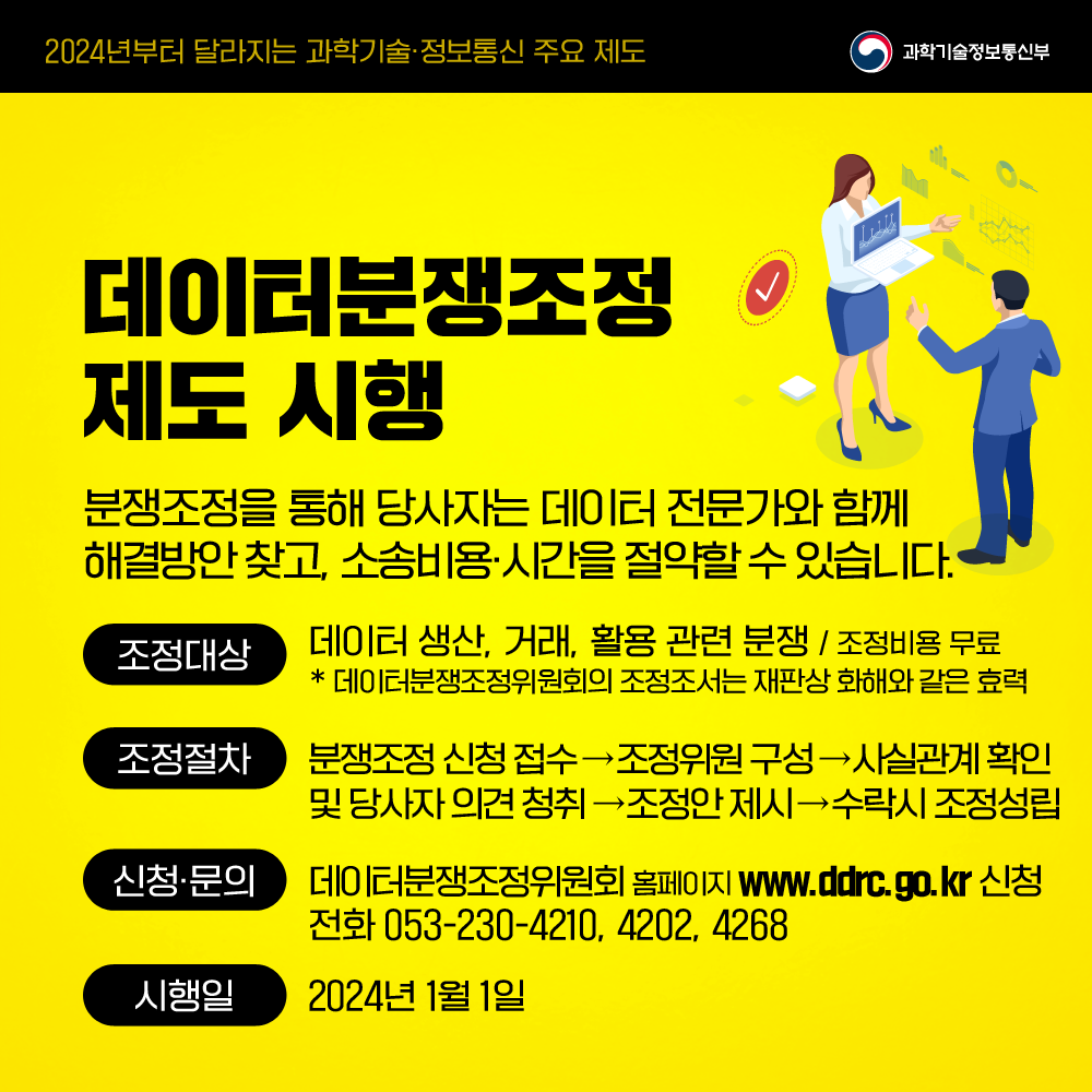 데이터분쟁조정제도 시행 분쟁조정을 통해 당사자는 데이터 전문가와 함께 해결방안 찾고, 소싱비용·시간을 절약할 수 있습니다. 조정대상 : 데이터 생산, 거래, 활용 관련 분쟁/조정비용 무료 *데이터분쟁조정위원회의 조정조서는 재판상 화해와 같은 효력 조정절차 : 분쟁조정 신청 접수 다음 조정위원 구성 다음 사실관계 확인 및 당사자 의견 청취 다음 조정안 제시 다음 수락시 조정성립 신청·문의 : 데이터분쟁조정위원회 홈페이지 www.ddrc.go.kr신청 전화 053-230-5210, 4202, 4268 시행일 : 2024년 1월 1일