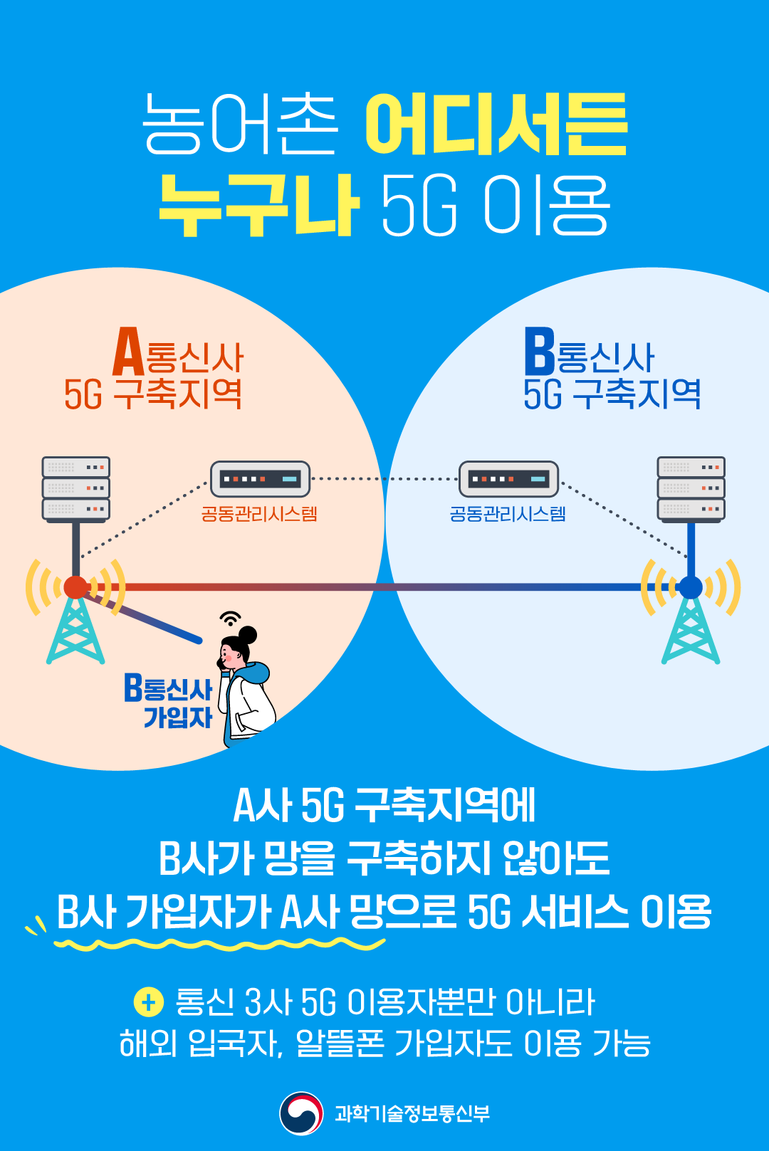 카드뉴스 - 과학기술정보통신부