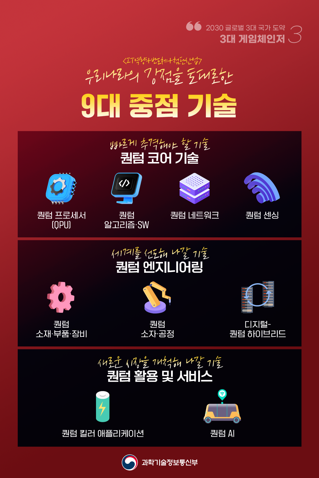 카드뉴스 - 과학기술정보통신부