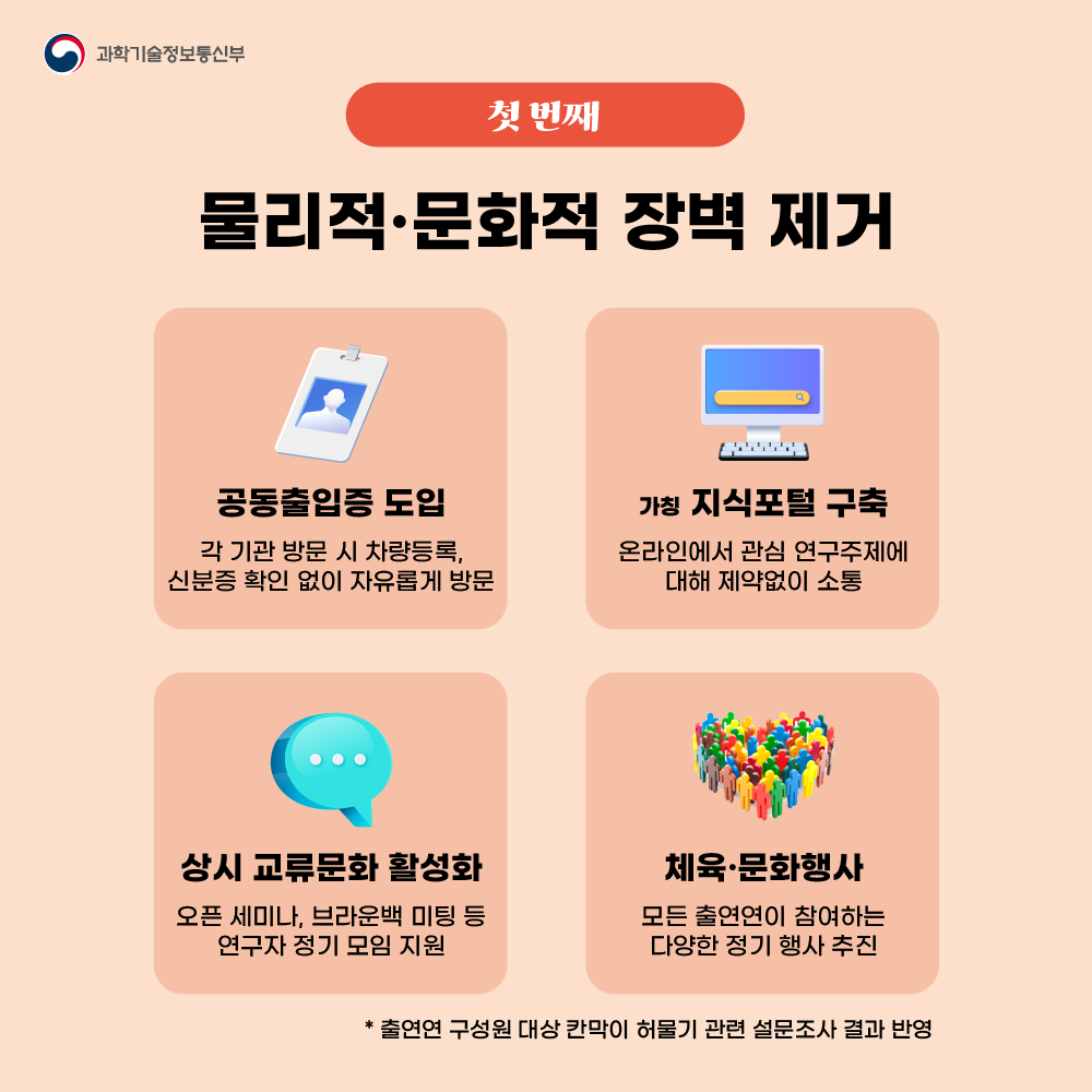 카드뉴스 - 과학기술정보통신부