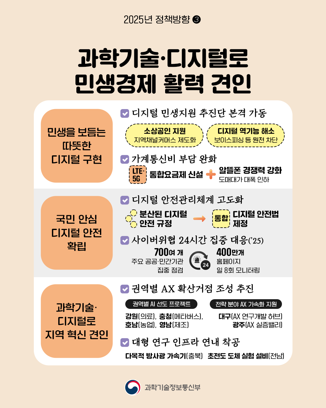 카드뉴스 - 과학기술정보통신부