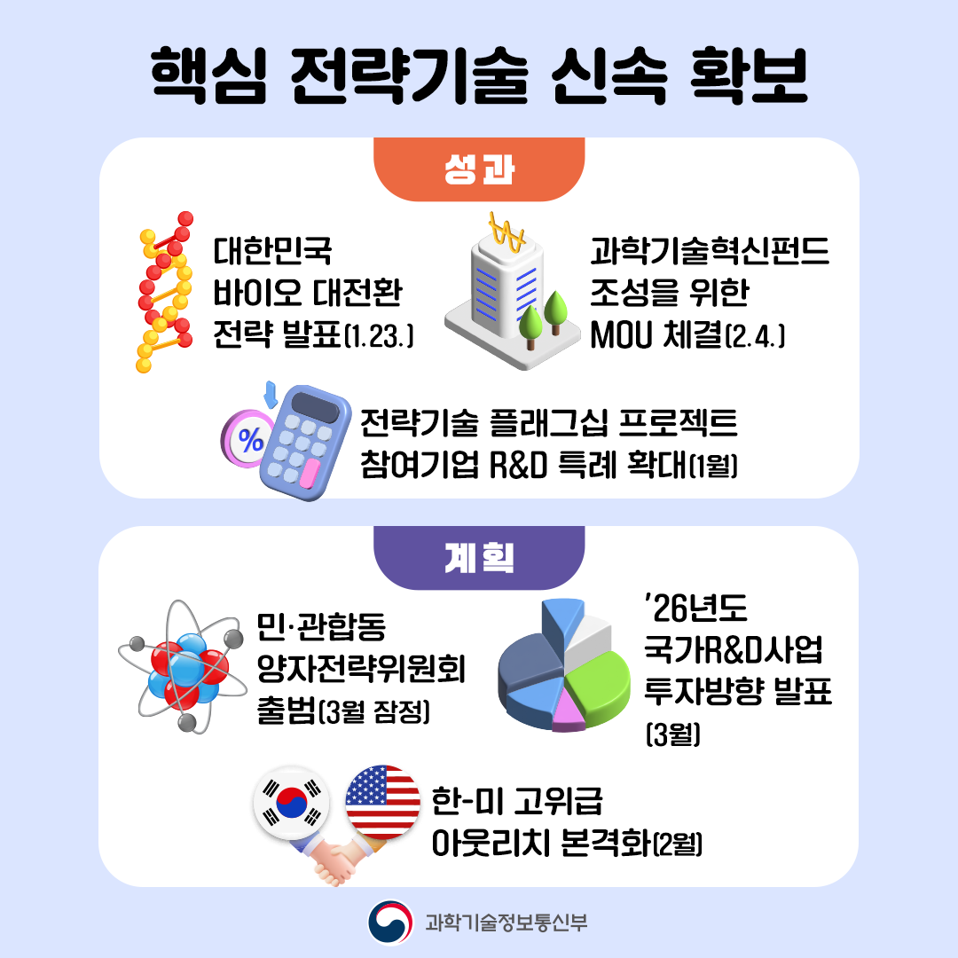 카드뉴스 - 과학기술정보통신부
