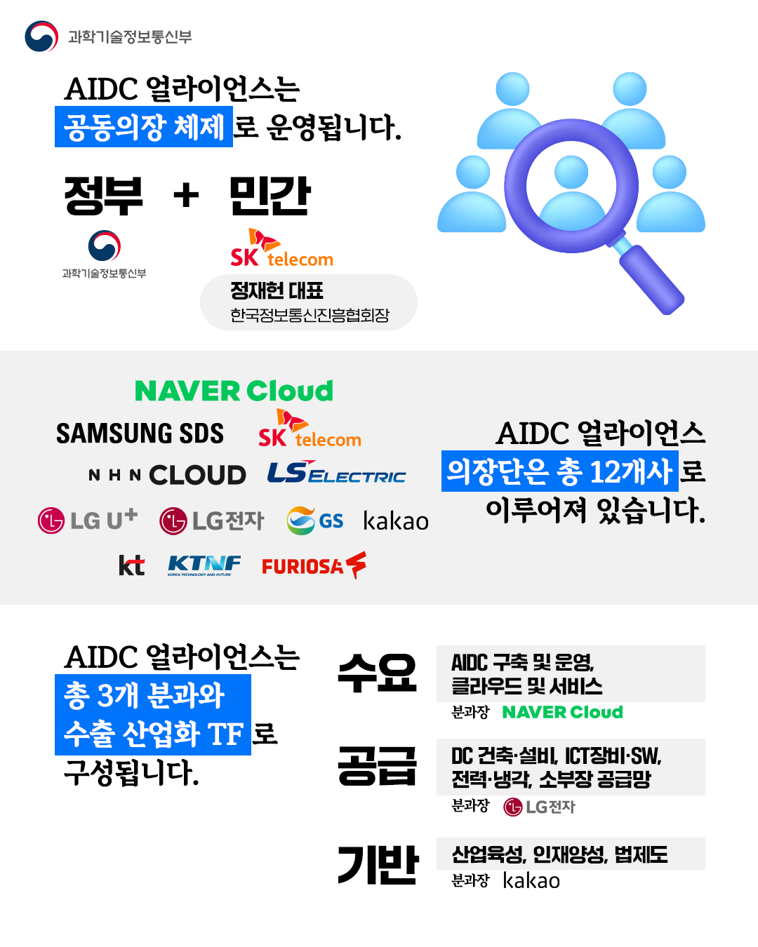 AI 데이터센터 얼라이언스 출범2