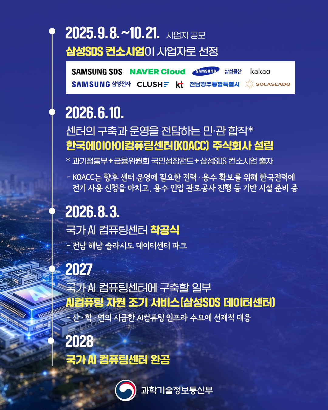 국가 AI 컴퓨팅센터 착공식2
