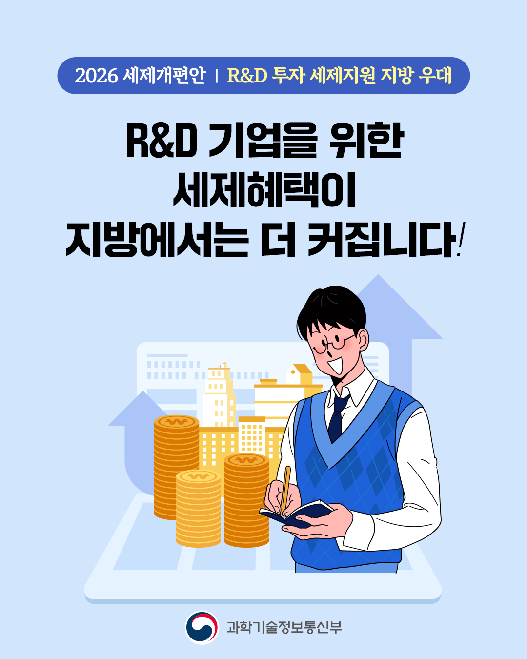 R&D 기업을 위한 세제혜택이 지방에서는 더 커집니다