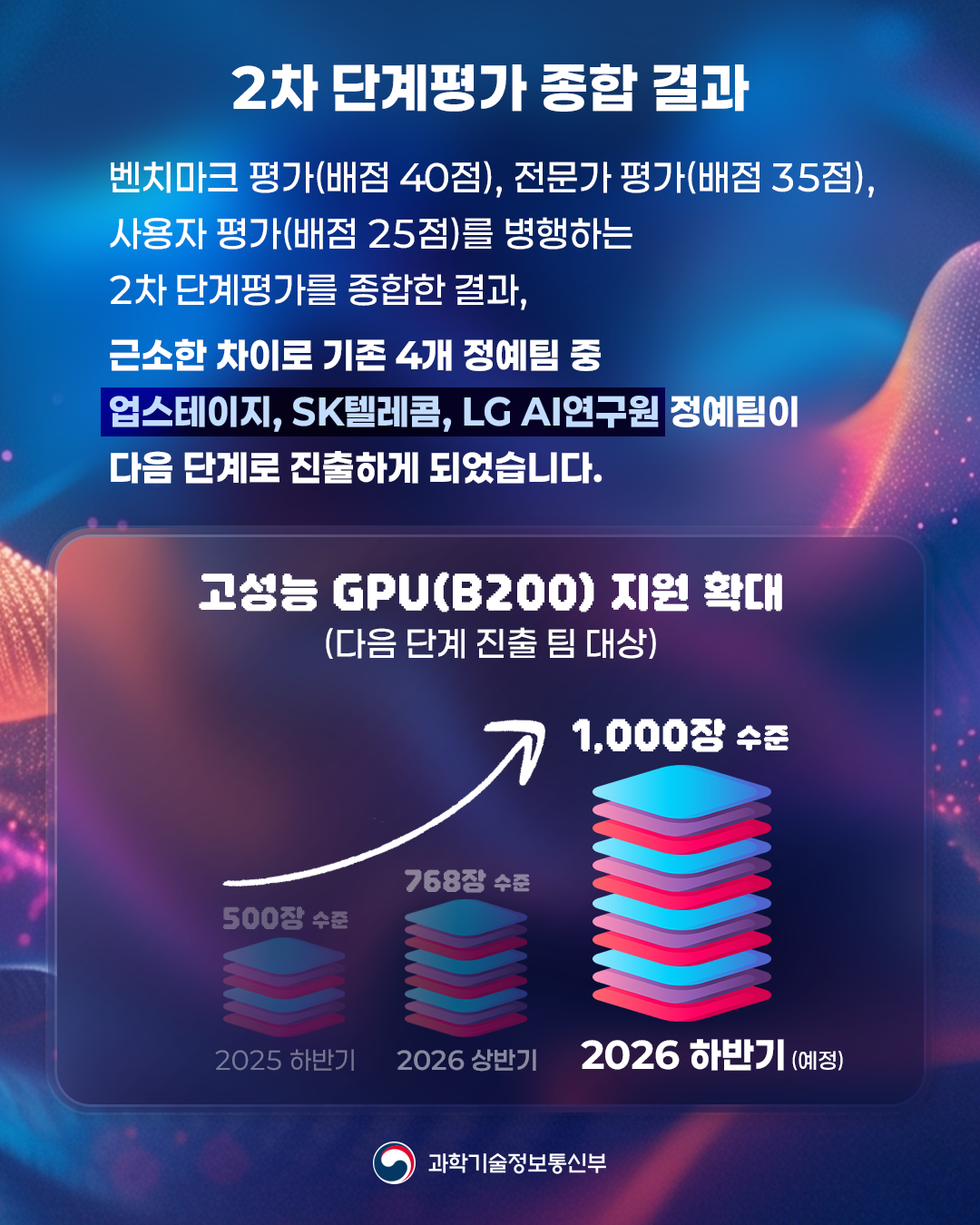 ｢독자 AI 파운데이션 모델｣ 프로젝트 2차 단계평가 결과 발표1