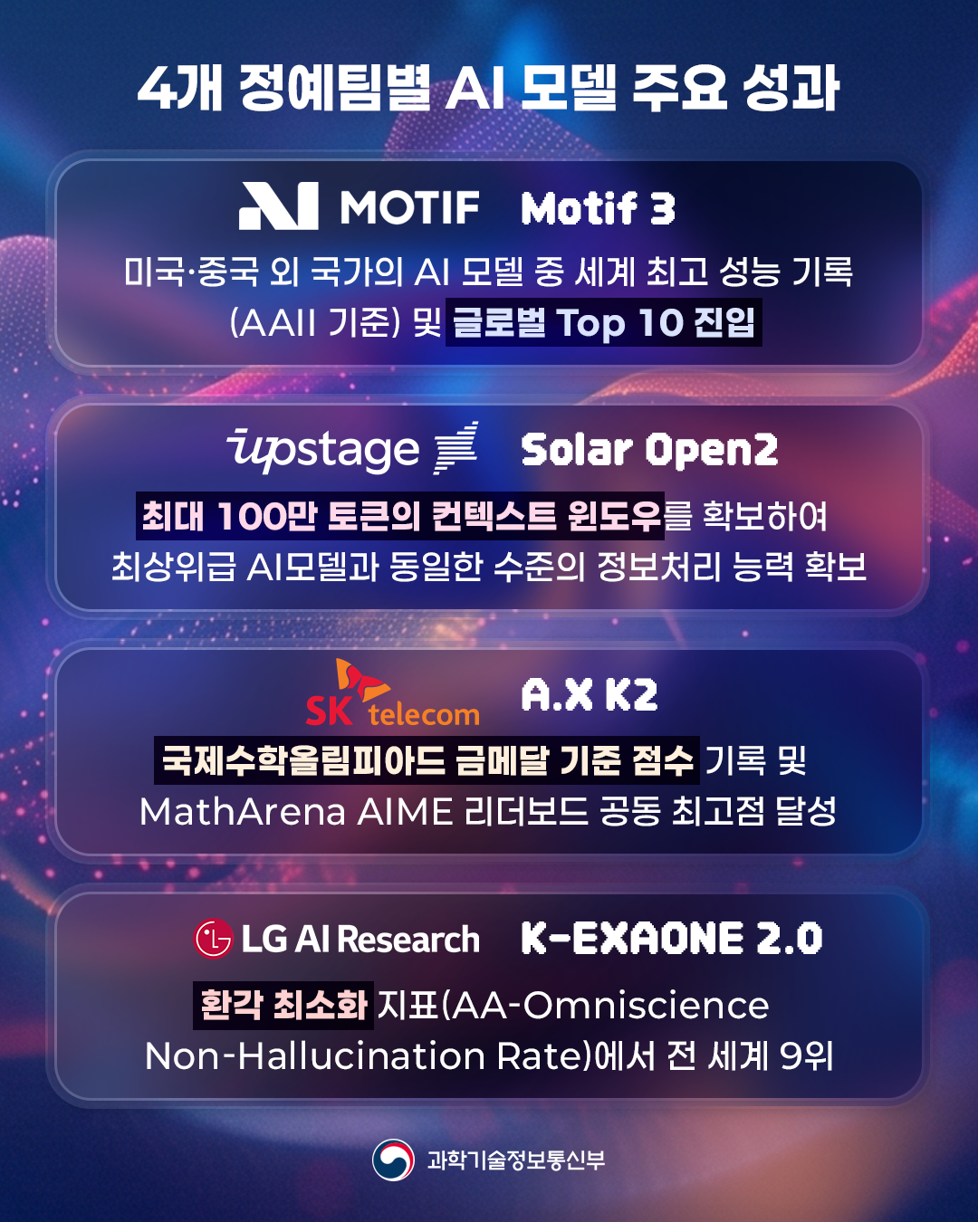 ｢독자 AI 파운데이션 모델｣ 프로젝트 2차 단계평가 결과 발표2