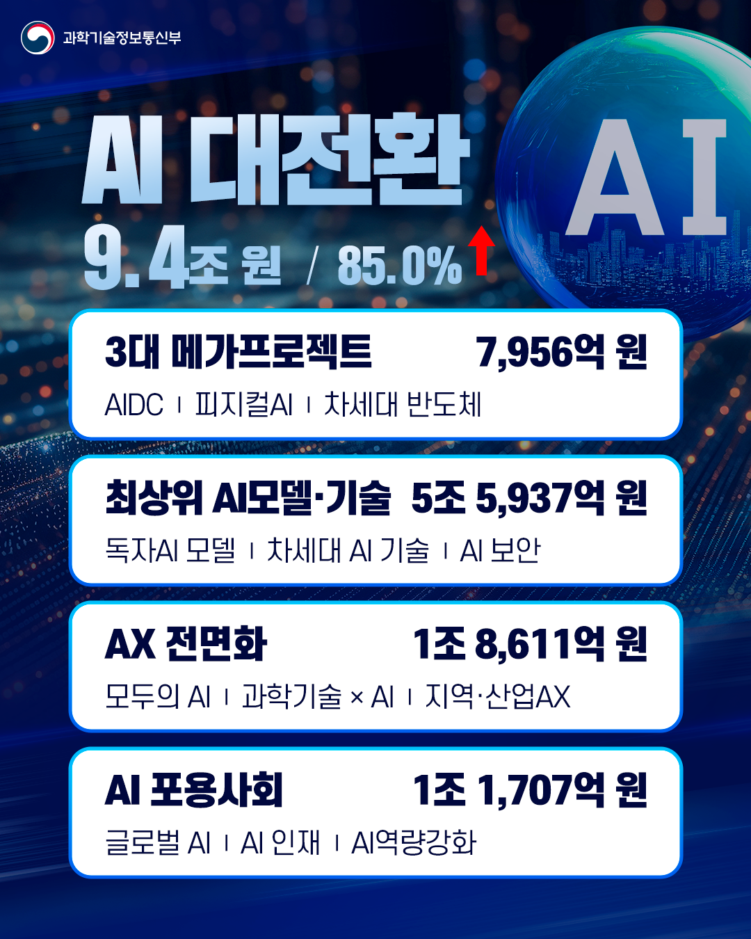과기정통부 「2027년도 예산안」2