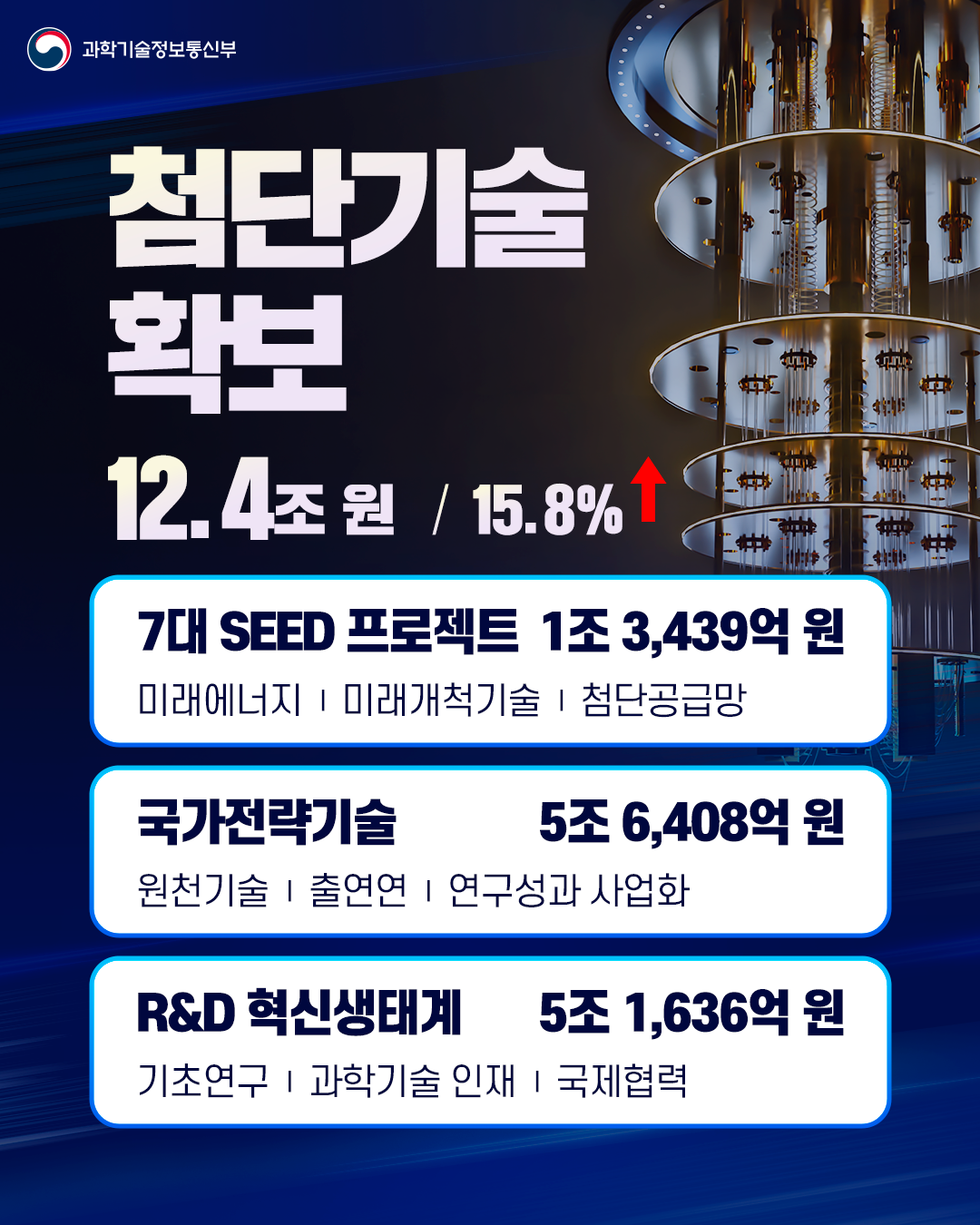 과기정통부 「2027년도 예산안」3