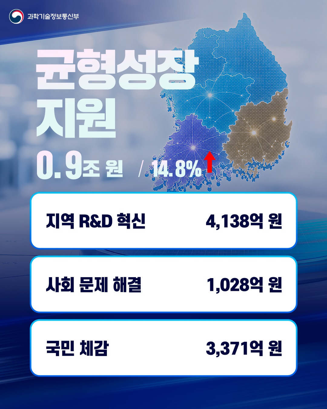 과기정통부 「2027년도 예산안」4