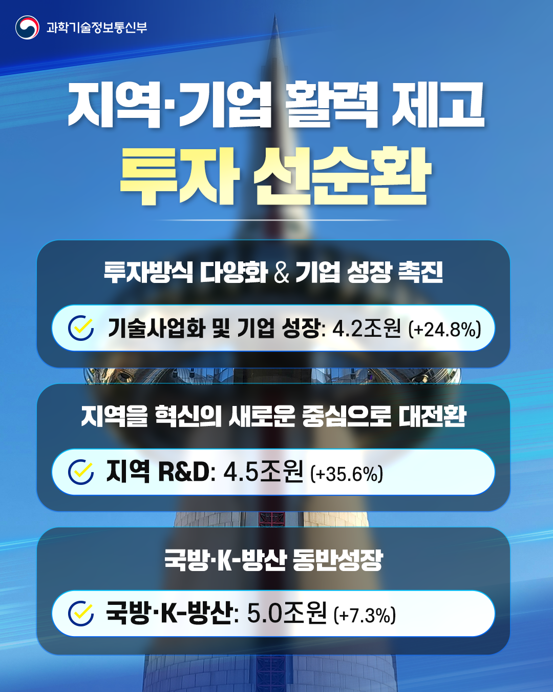 2027년도 정부R&D 예산안 39.5조원으로 편성4