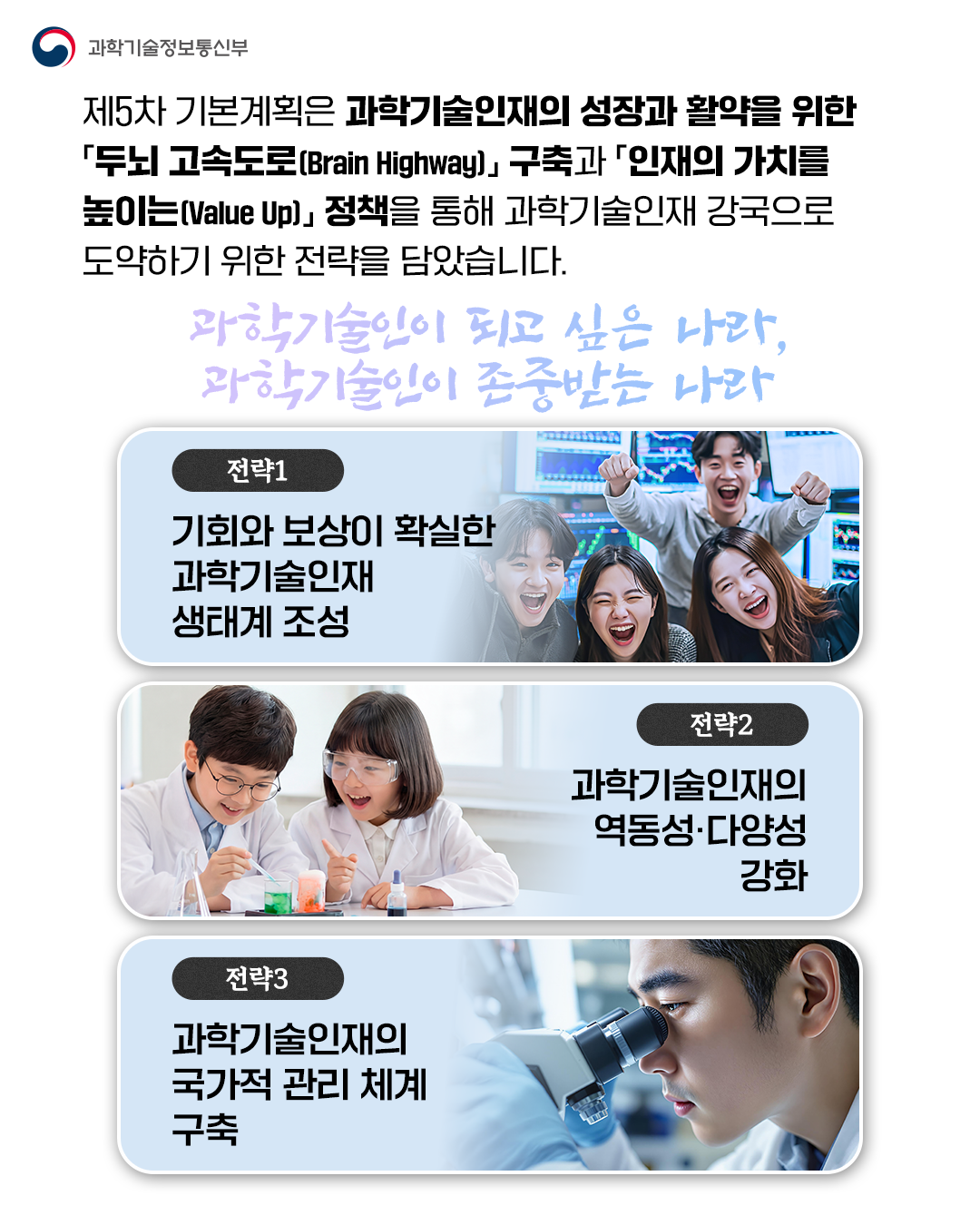 「제5차 과학기술인재 육성·지원 기본계획('26-'30) 」 수립1