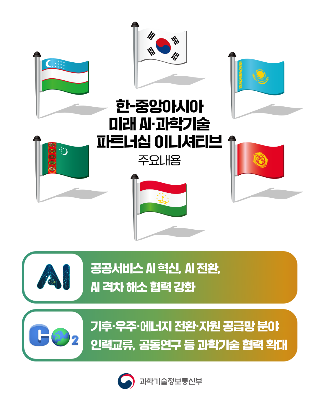 「한-중앙아시아 미래 AI·과학기술 파트너십 이니셔티브」 공동 채택2