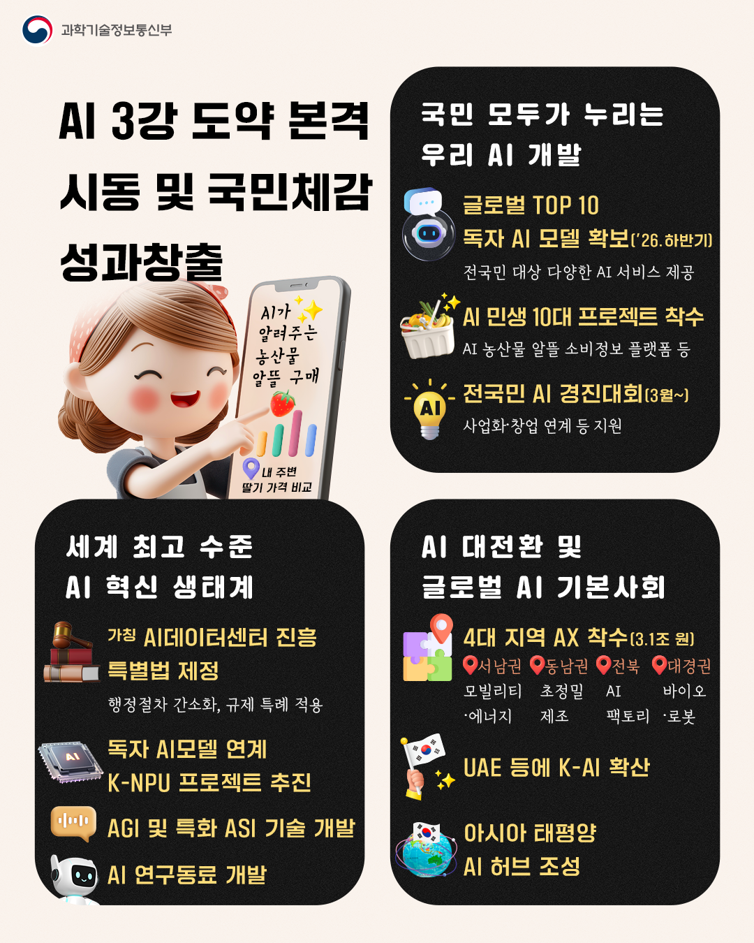 AI 3강 도약 본격 시동 및 국민체감 성과창출/ 국민 모두가 누리는 우리 AI 개발/ 세계 최고 수준 AI 혁신 생태계/ AI 대전환 및 글로벌 AI 기본사회