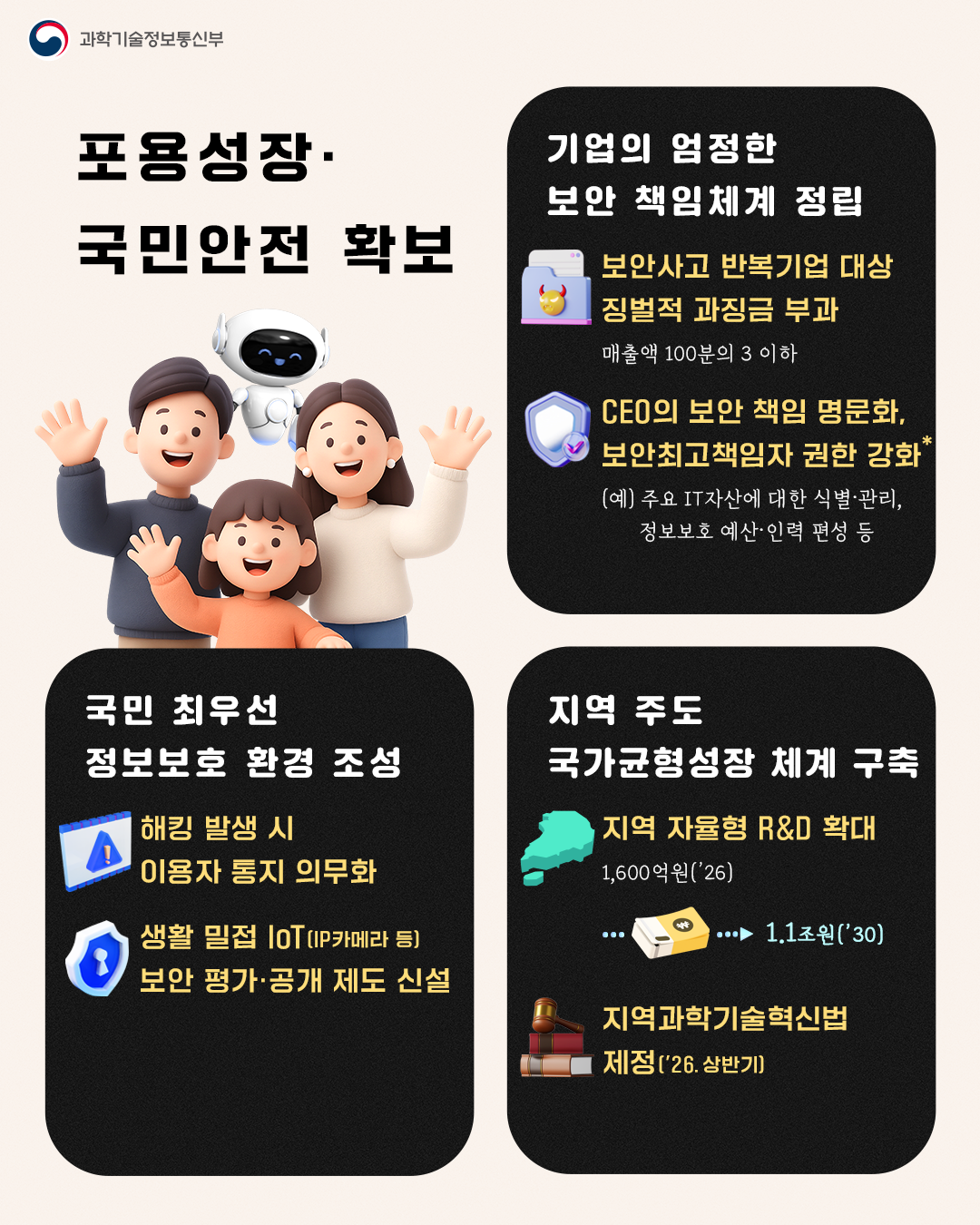 포용성장·국민안전 확보/ 기업의 엄정한 보안 책임체계 정립/ 국민 최우선 정보보호 환경조성/ 지역주도 국가균형성정 체계 구축