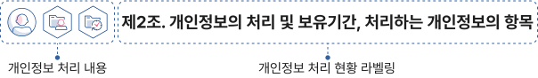라벨링 표기 예시