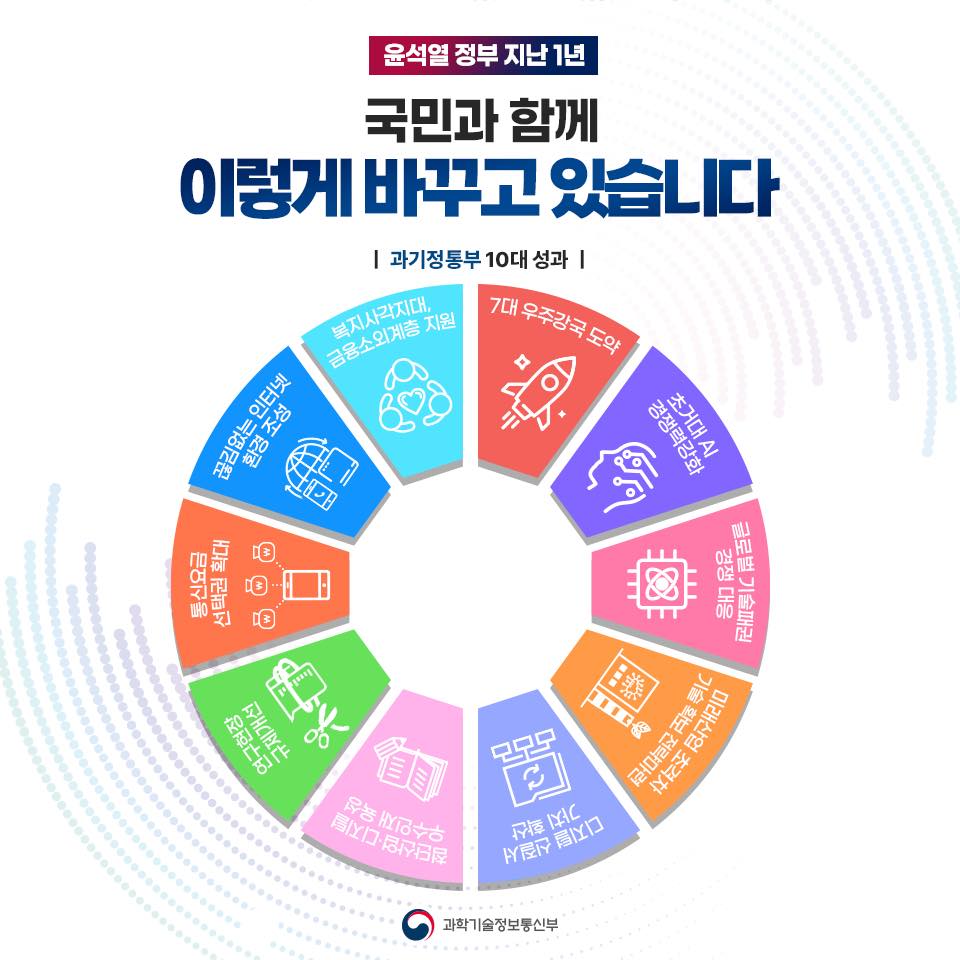 정부 출범 1주년, 국민과 함께 이렇게 바꾸고 있습니다